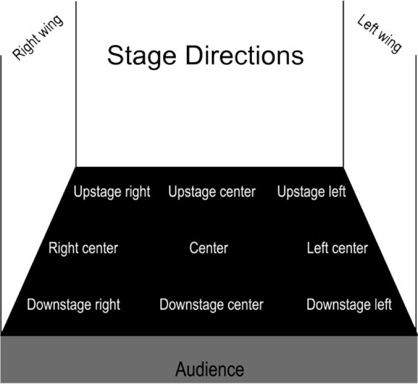 stage-area-diagram-the-edge