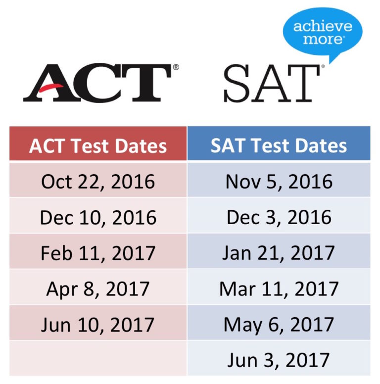 Sat And Act Test Dates 2024 2024au Anissa Dorothee