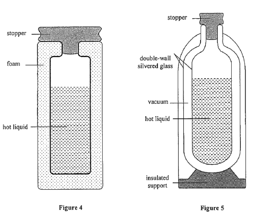 Explain The Working Of Thermos Flask