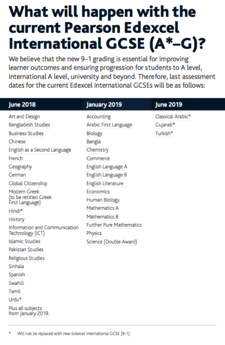 IGCSE Curriculum and Exam Changes The Edge