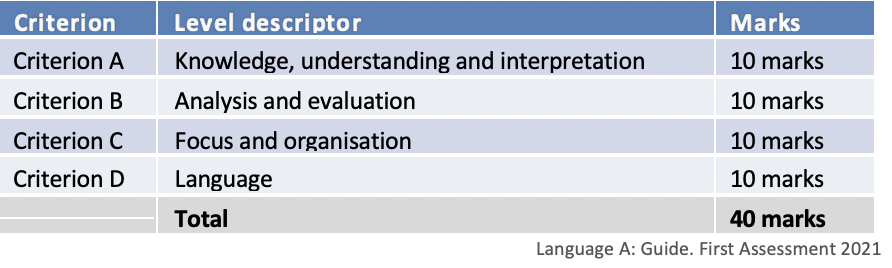 internal-assessment-the-edge