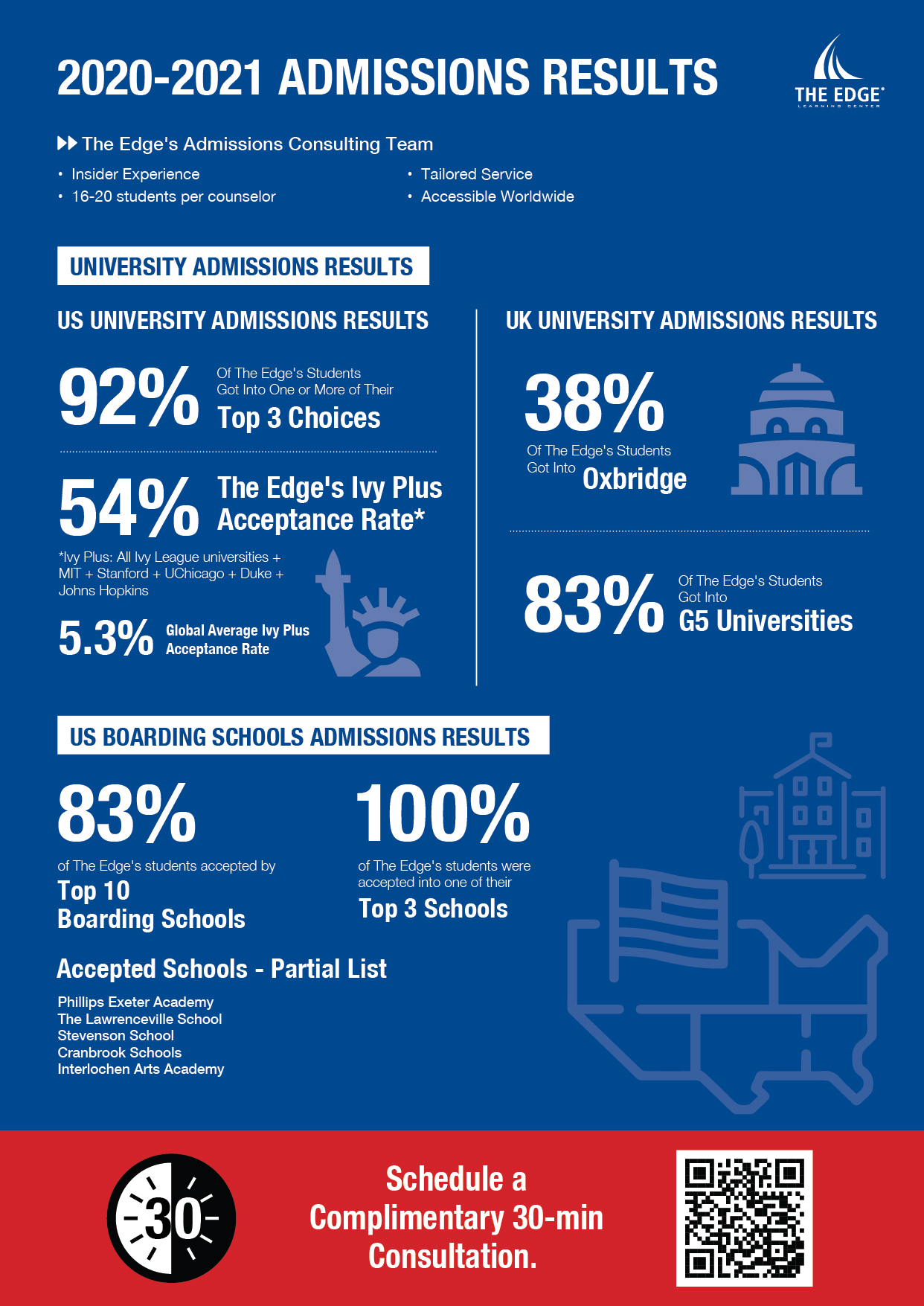 The Edge's 2020-2021 Admissions Results | The Edge Learning Center