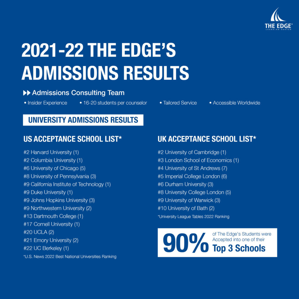 2022 Admissions Results