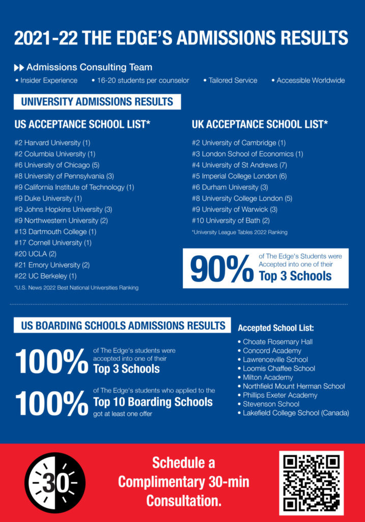 The Edge's 2021-2022 Admissions Results